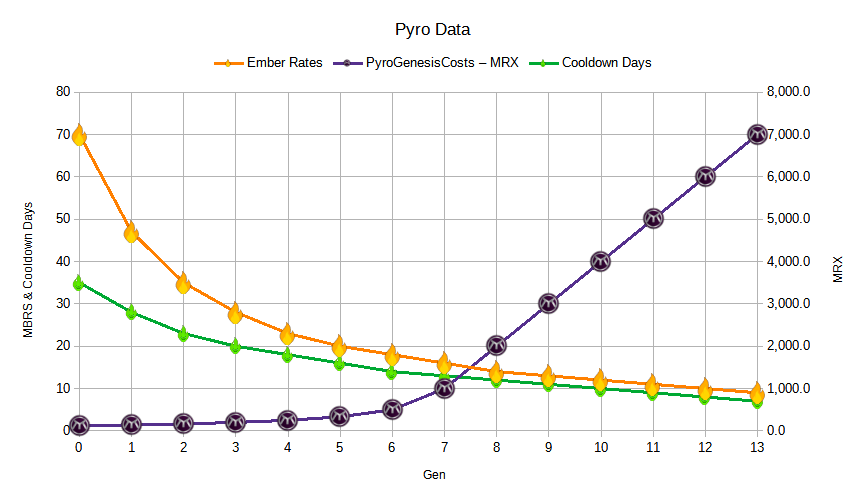 pyro_data.png